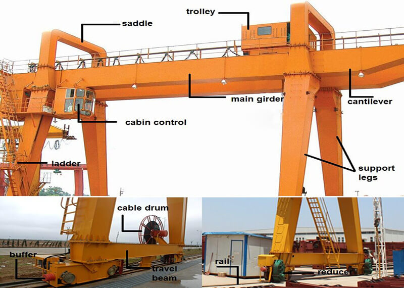 50 Ton Gantry Crane