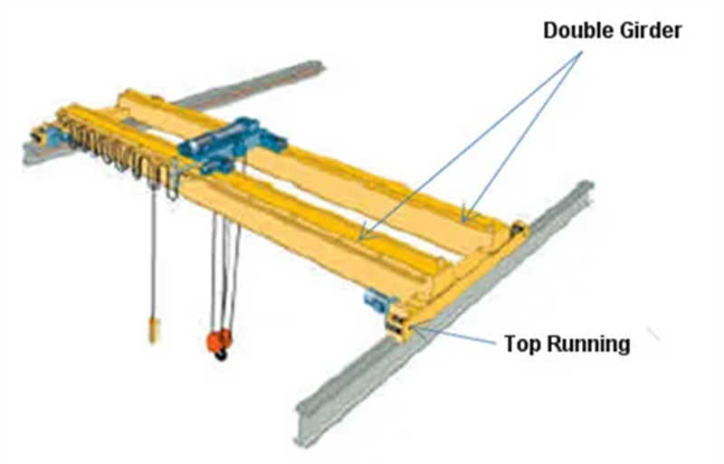 Lightweight Single Girder EOT Crane for Small to Medium Workshops