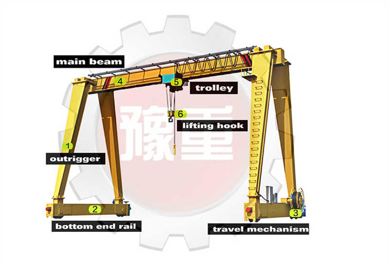 Budget-Friendly 20 Ton Single Girder Gantry Crane – Ideal for SMEs