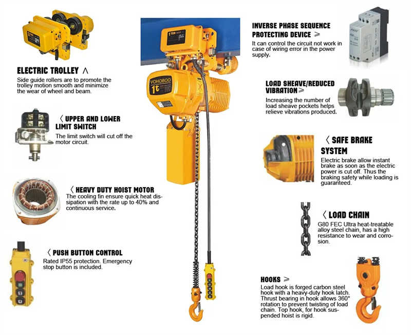 3Ton Compact Electric Hoist System Low Headroom Solution from China Factory