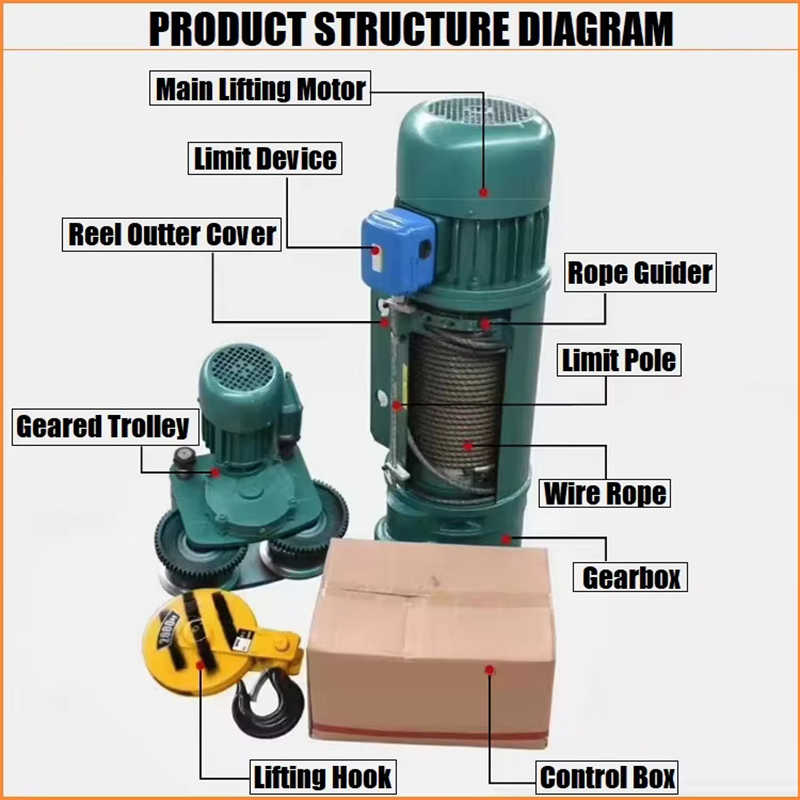 Customizable 1/3/5/10 Ton ATEX Wire Rope Hoist with Remote Control