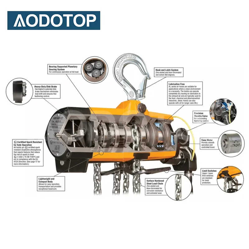 Factory Price! Aodotop Electric Chain Hoist – CE Certified, Waterproof Design