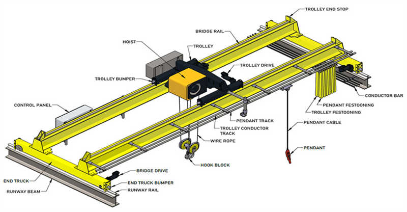 32/5T Double Girder Crane, Low Headroom, for UK & Australian Workshops