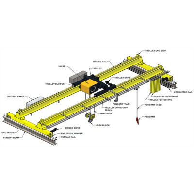 55Ton Double Girder Workshop Crane, 30m Span, supplied to UAE & Qatar