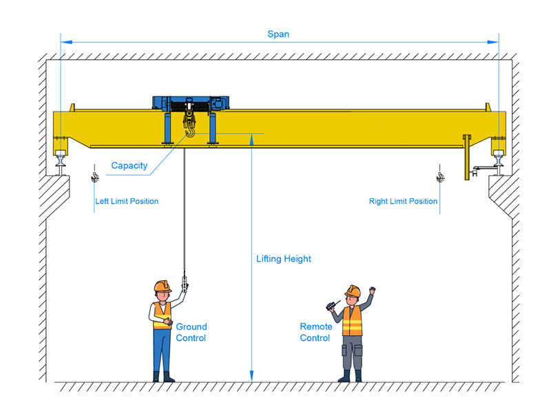 1-20 Ton LDA Single Girder Overhead Crane for European Workshops