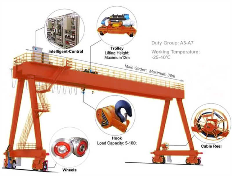 Robust Single Beam Gantry Crane with CE Certification for Safe Operation