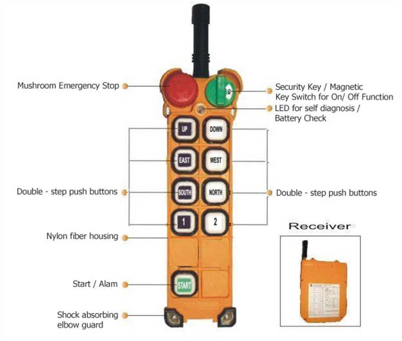 F24-8d Telecrane Industrial Radio Remote Controls System