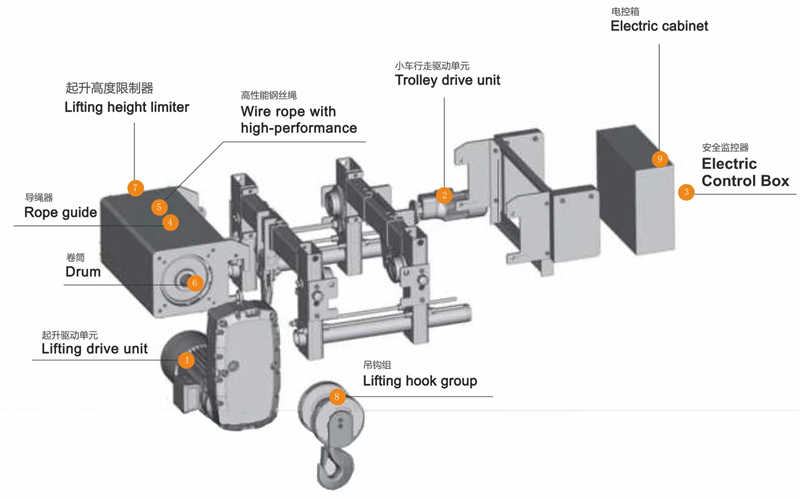 5t-6 European-Style Electric Wire Rope Hoist for Single Girder Crane