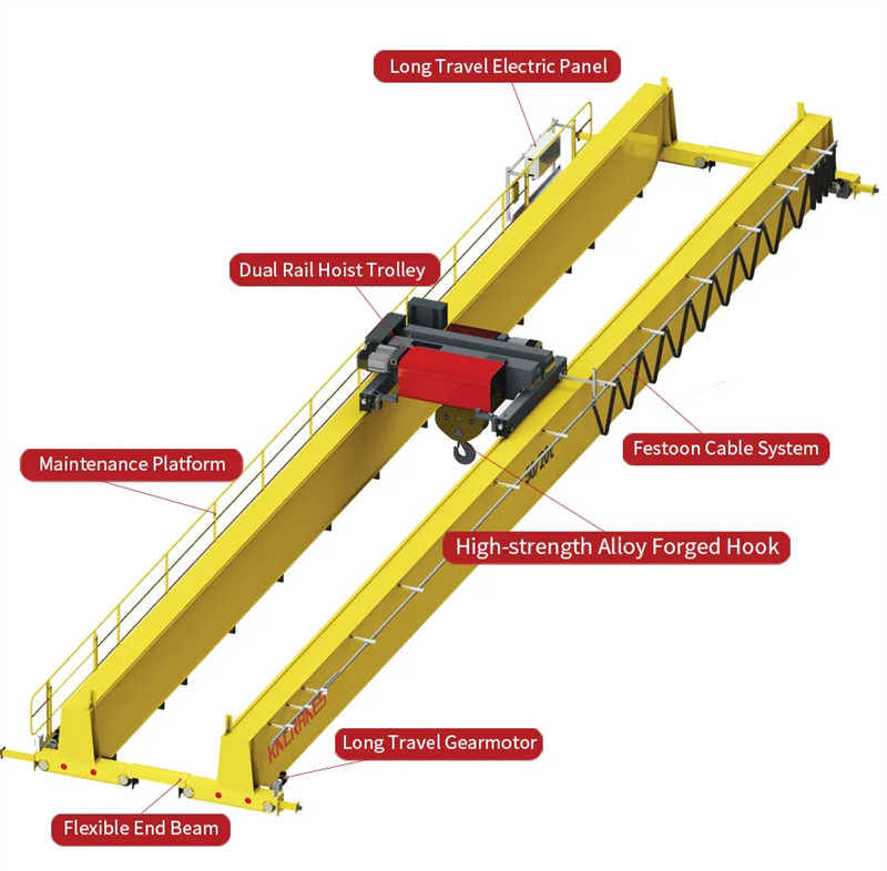 Double Girder Winch Overhead Crane for Demanding Industrial Manufacturing