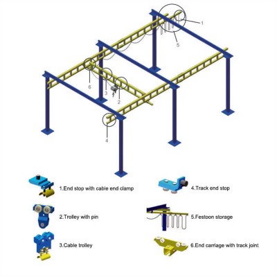 Aluminum Beam Light Crane System for Low-Noise Clean Room Environments