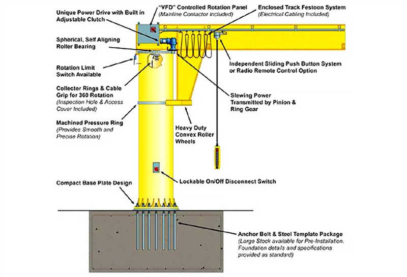 Precise 250kg articulating jib crane ideal for assembly tasks.
