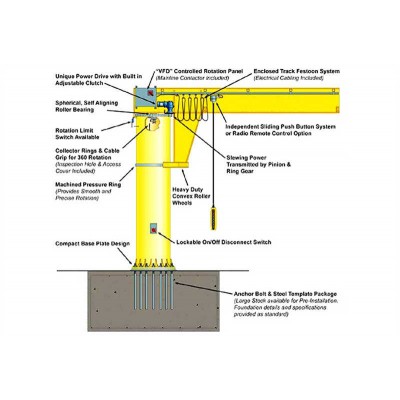 Light-duty 0.5 ton jib crane with pendant control for workshops.