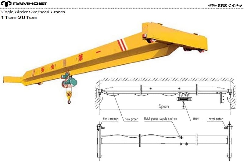 2 Ton Single Girder Crane with Remote Control for Flexible Workshop Operation