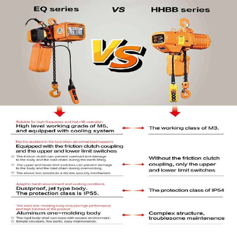 EQ Chain Hoist 2 Ton 9m for Malaysian Palm Oil Plant Maintenance