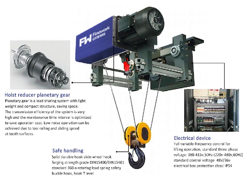 Euro Low Room Electric Hoist 15T 12m for Malaysian Palm Oil Plant Maintenance