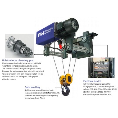 Heavy-Duty Euro Low Room Electric Hoist 18T 18m for Vietnamese Steel