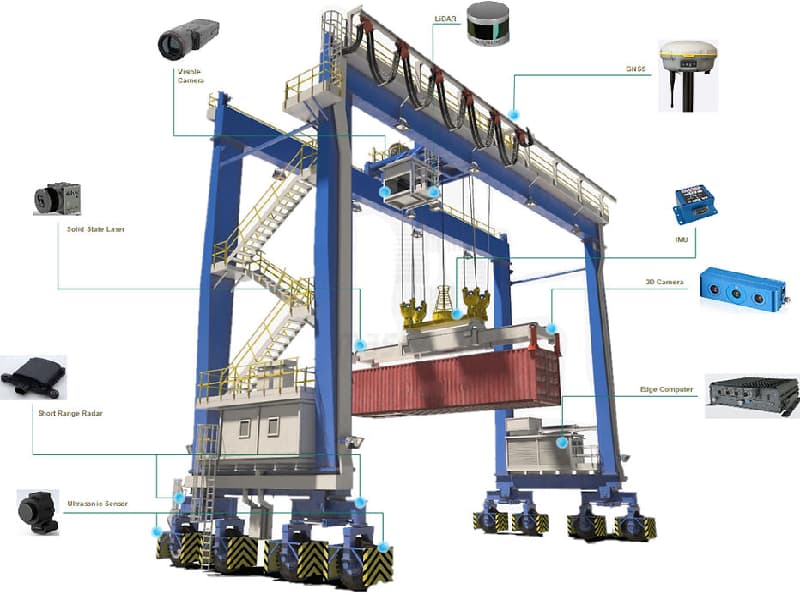 Driver-Centric RTG Crane with Under-Trolley Cab & Rack-Type Travel