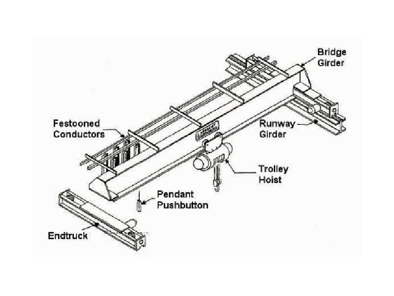 5T Single Girder Overhead Crane 15m Span 12m Lift - Electric Hoist
