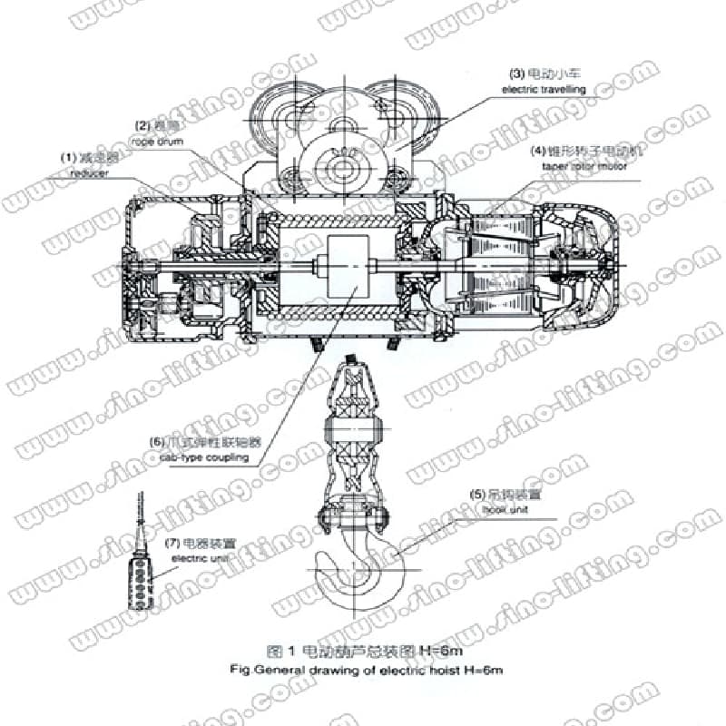 32t MD1 Two-Speed Electric Hoist 12m Lift Turbine Generator Installation