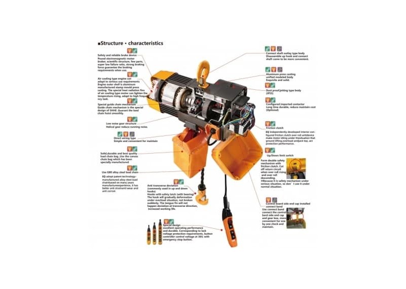 Learn more about electric hoist