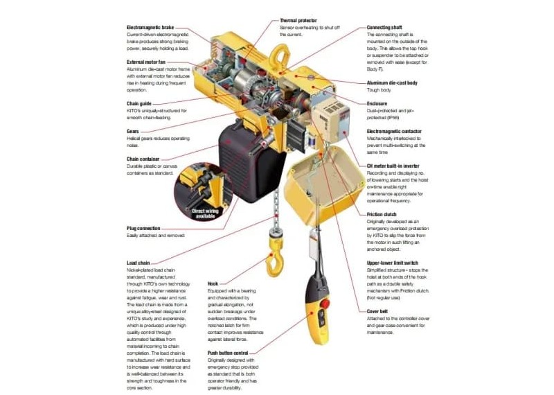 Models of elecetic chain hoist