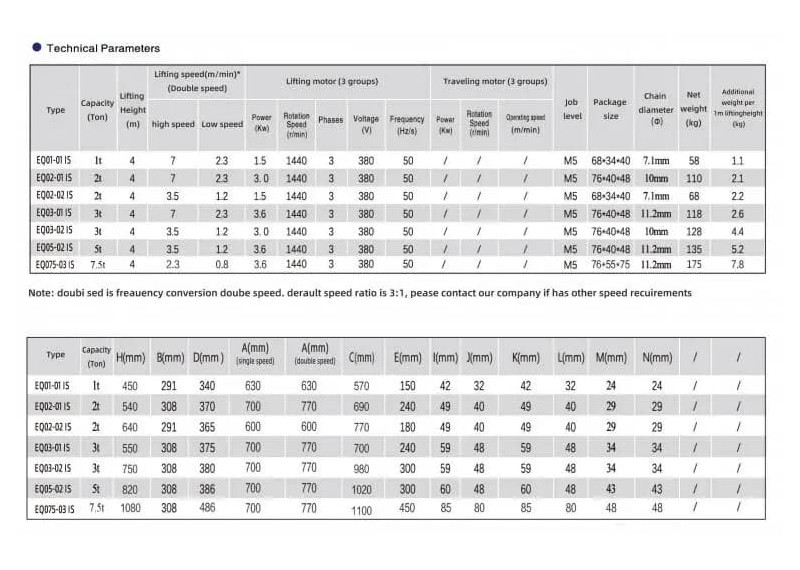 Various parameters of electric chain hoist